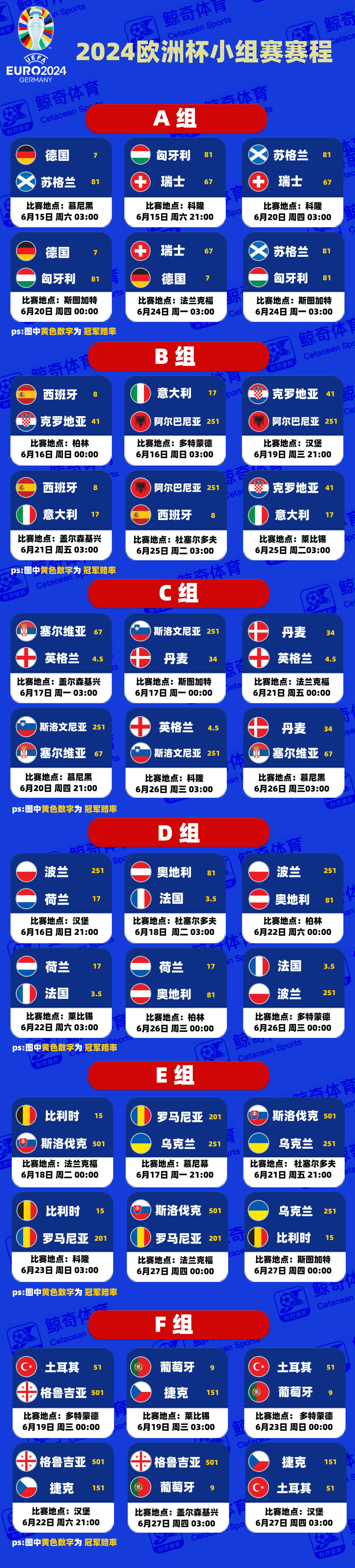 欧洲预选赛比赛开始前夕，各支球队怎样应对挑战